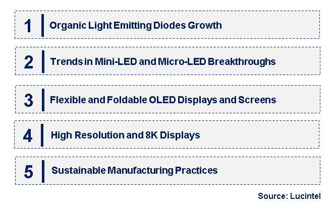 Emerging Trends in the Flat Panel Display Market